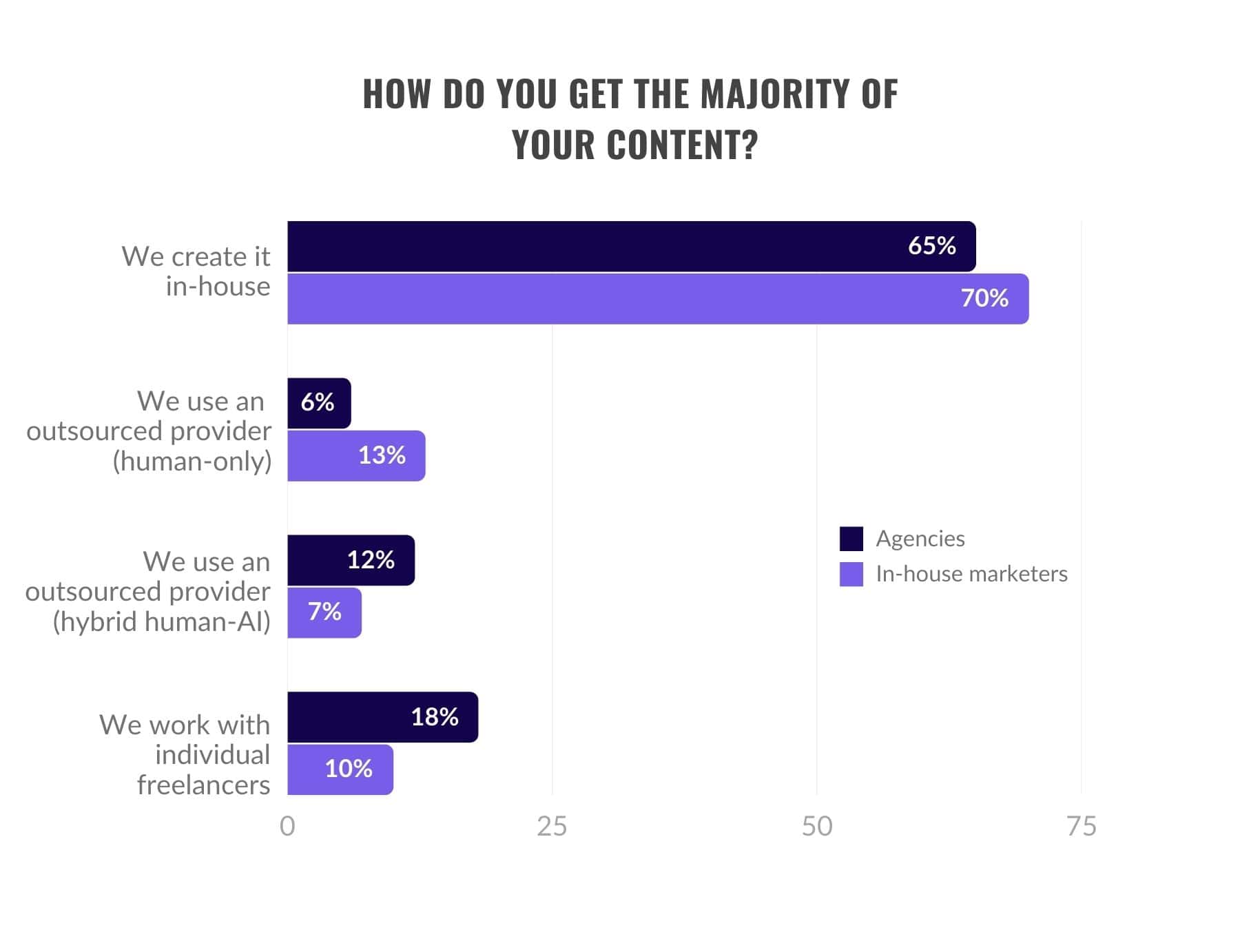 graph-4-report-2023 graph-4-report-2023
