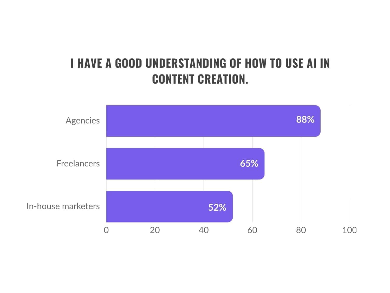 graph-7-report-2023 graph-7-report-2023