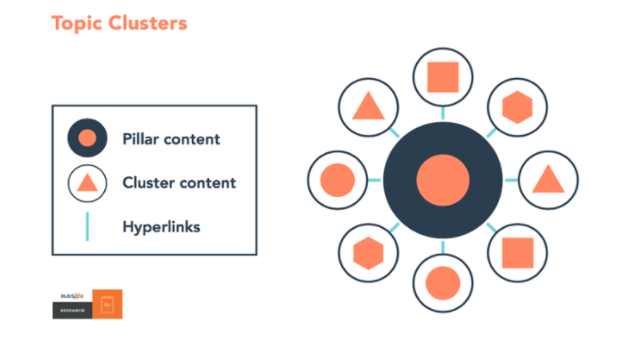 hubspot-pillar-cluster-content hubspot-pillar-cluster-content-diagram