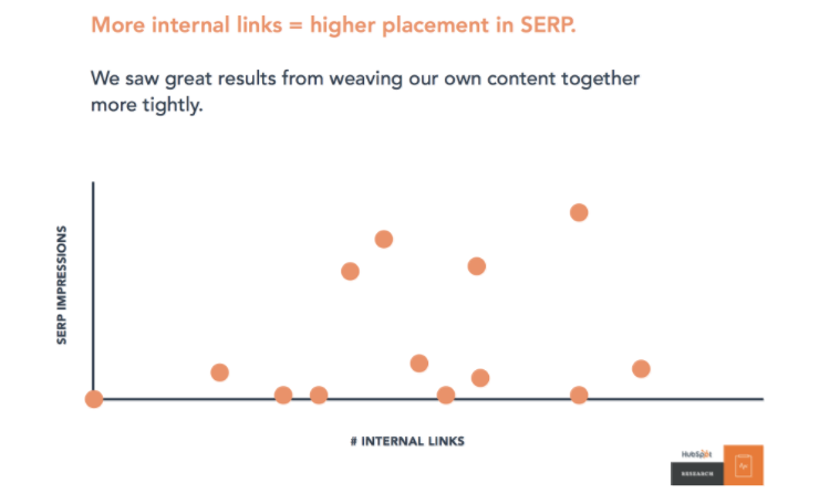 hubspot-pillar-cluster-content-linking hubspot-pillar-cluster-content-linking-graph