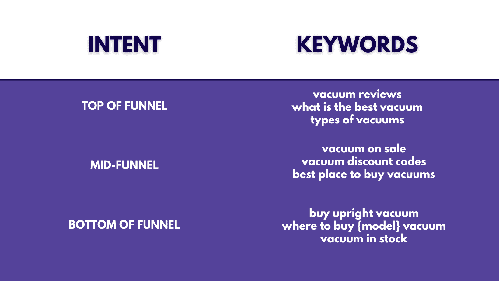 Intent Keywords Intent Keywords