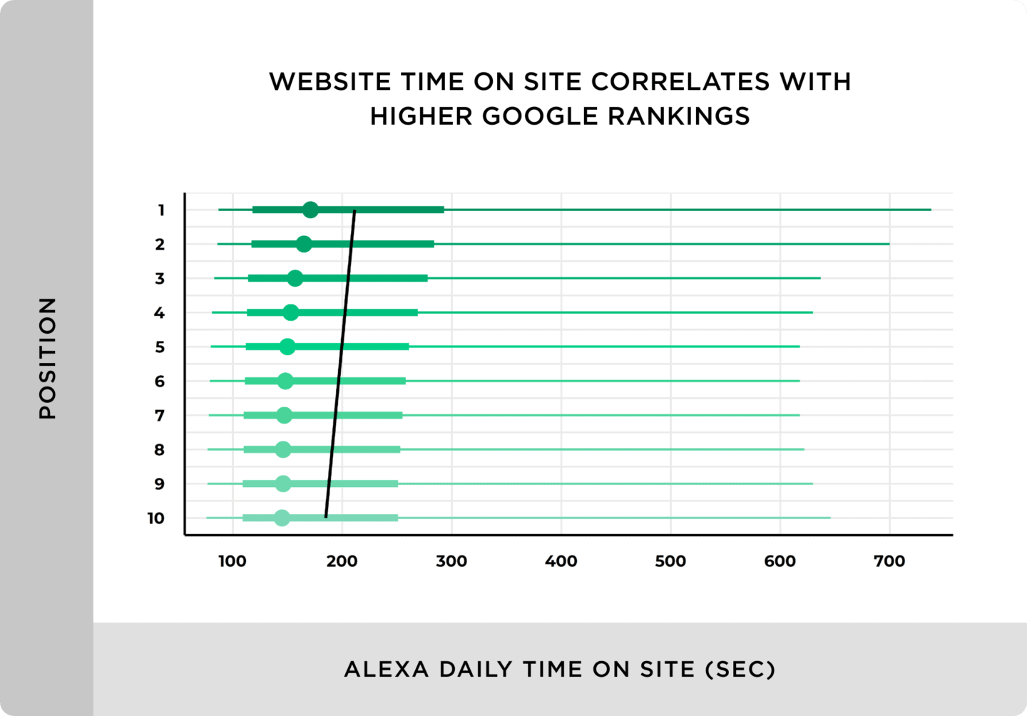 website-time-on-site-correlates-with-higher-google-rankings-1440x1004 website-time-on-site-correlates-with-higher-google-rankings-1440x1004